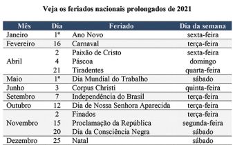 2021 terá três feriados nacionais prolongados