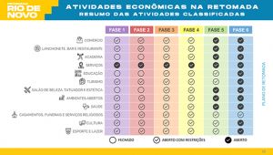 Crivella anuncia abertura gradual das atividades econômicas